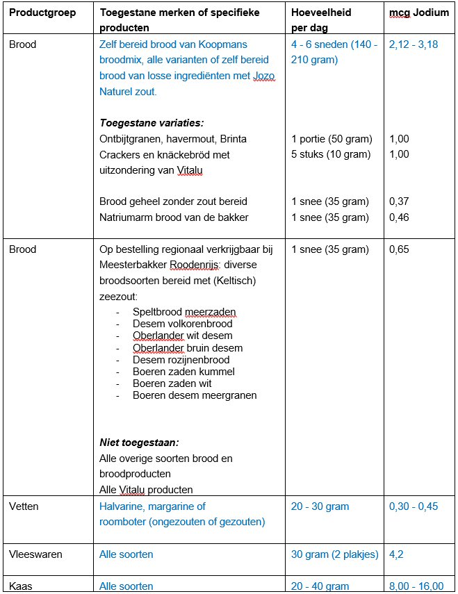 schildklier dieet tabel 1