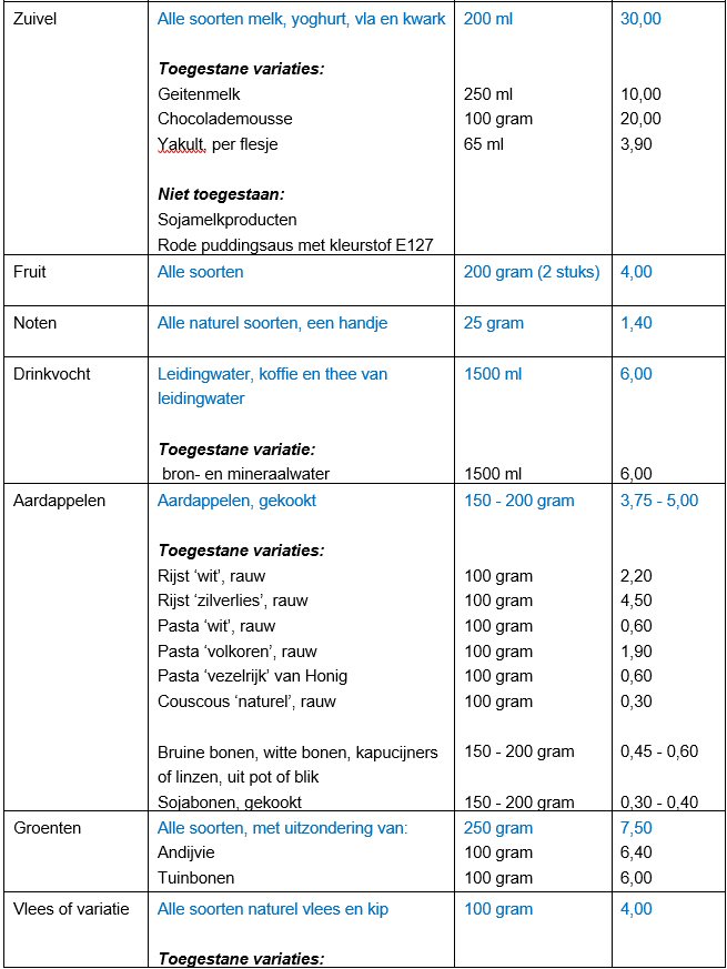 schildklier dieet tabel 2