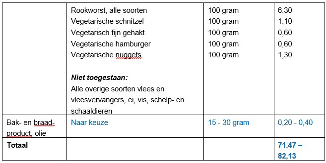 schildklier dieet tabel 3