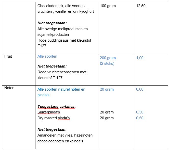 Jodiumbeperkt dieet tabel 3N