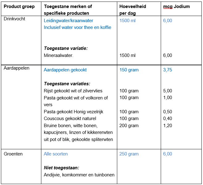 Jodiumbeperkt dieet tabel 4 N