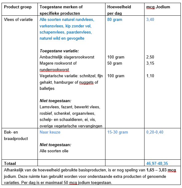 Jodiumbeperkt dieet