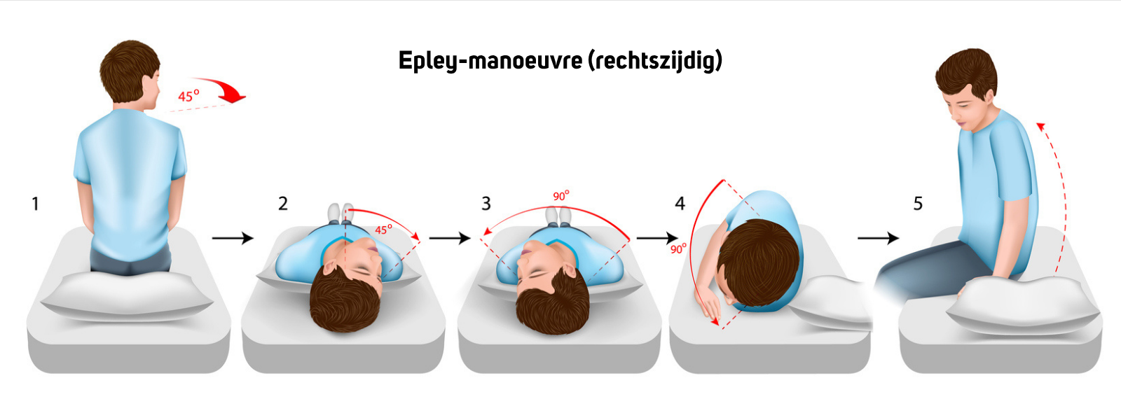 Epley rechts