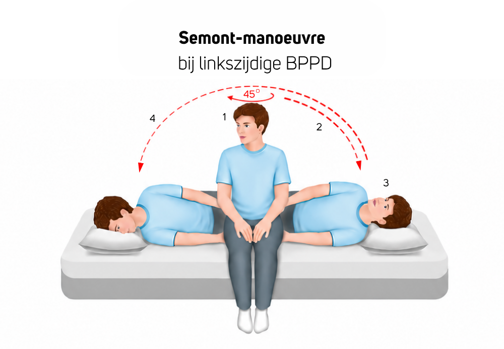 Semont links