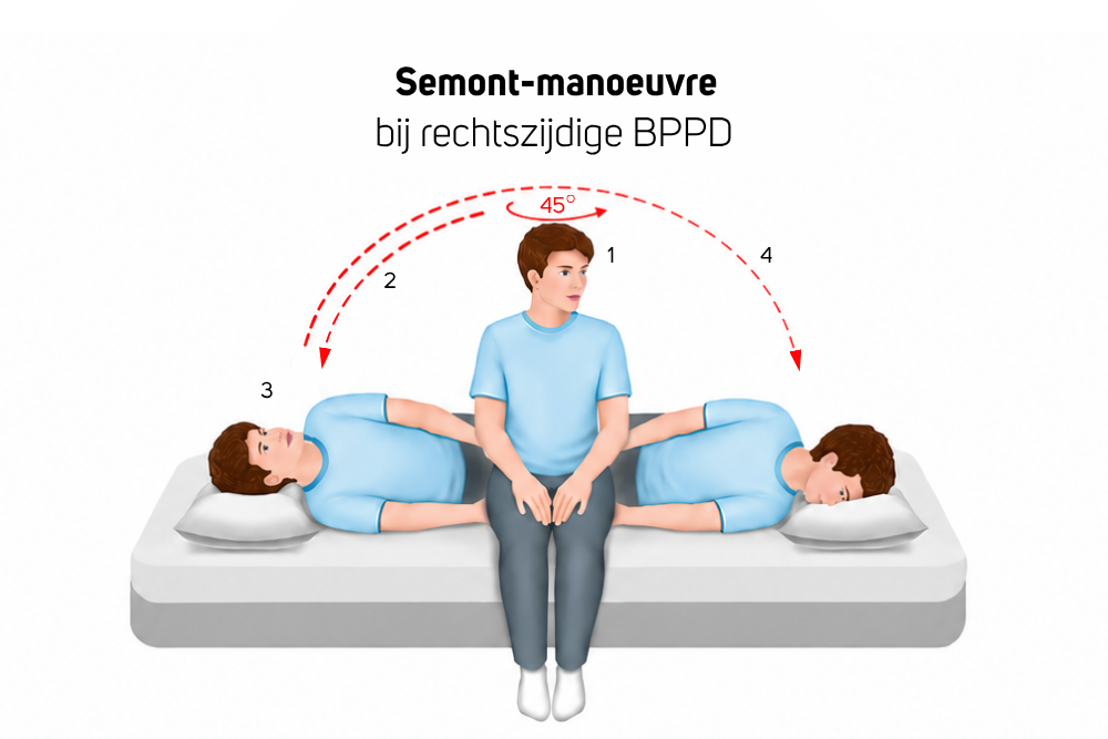 Semont rechts