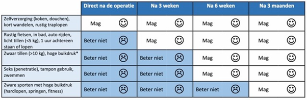 Rectopexie